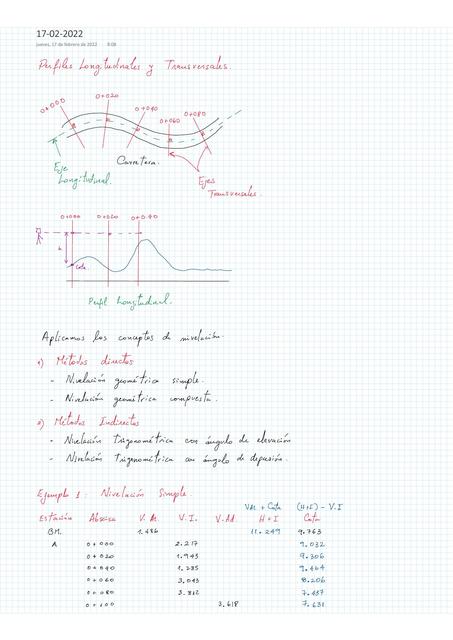 Perfiles Longitudinales y Transversales en Topografia