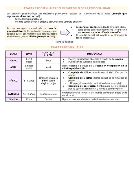 Etapas Psicosexuales