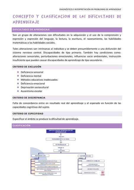 Clasificación de las dificultades del aprendizaje