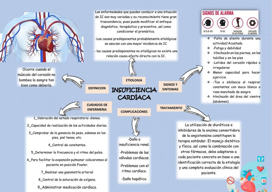 Insuficiencia Cardiaca 