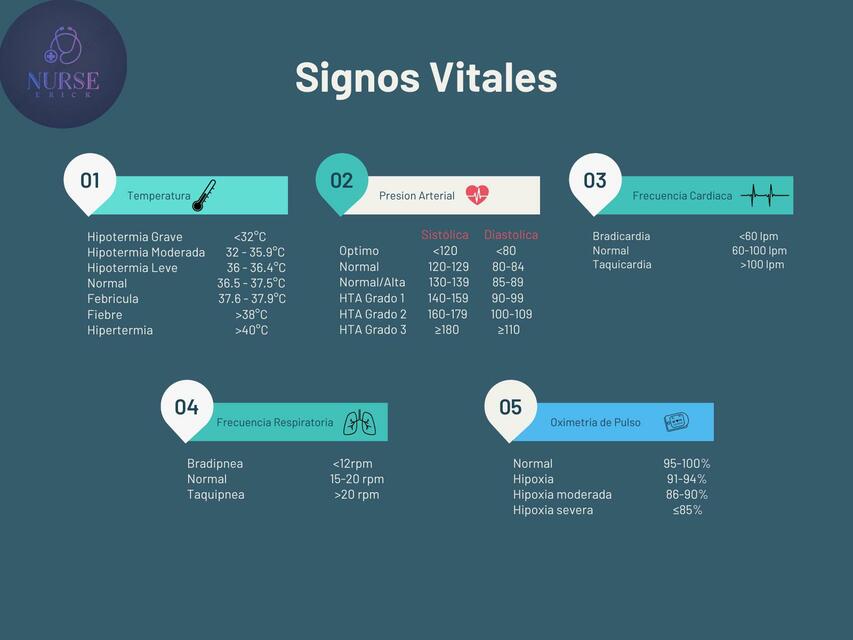 Signos Vitales (Valores Normales)