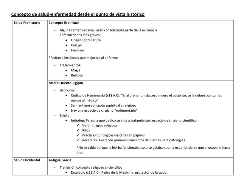 Historia y Concepto de Salud 