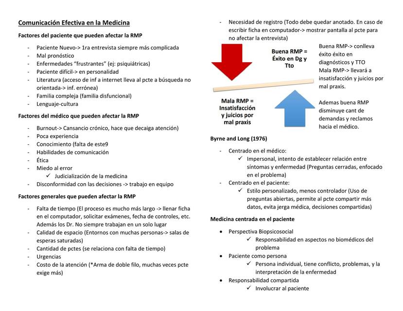 Comunicación Efectiva en la Medicina