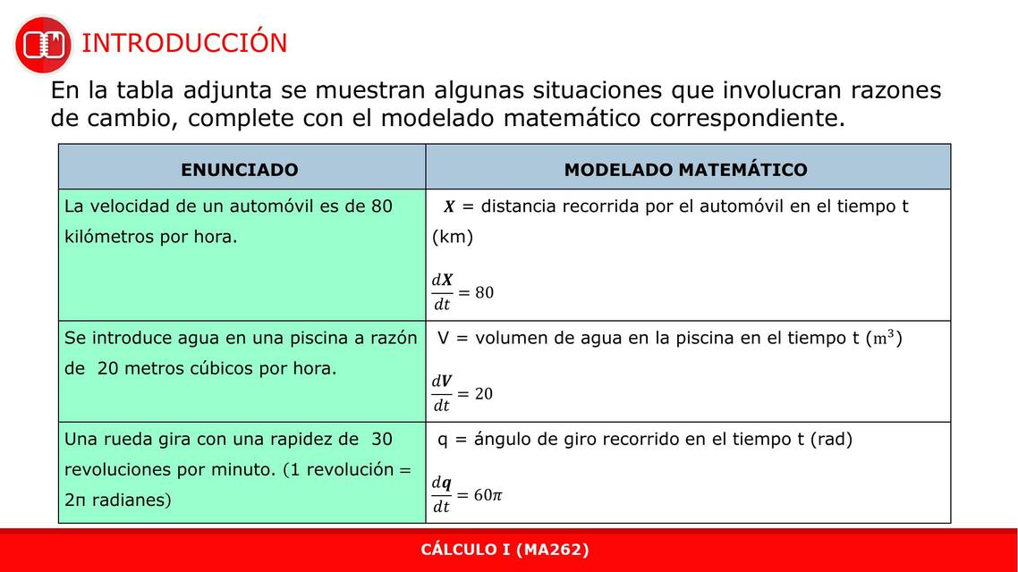 Razones de Cambio- Modelado Matemático 