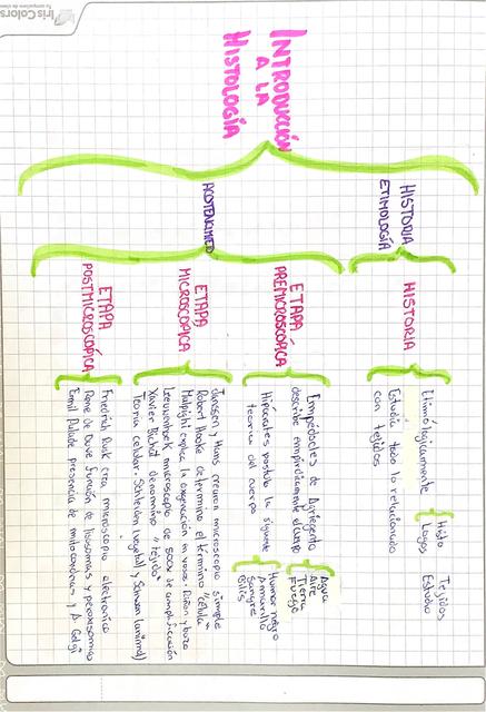 Introducción a la Histología