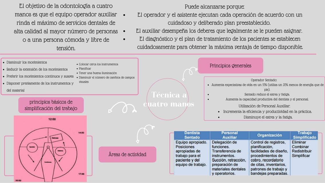 Técnica a cuatro manos | Valeria Aguilar López | uDocz
