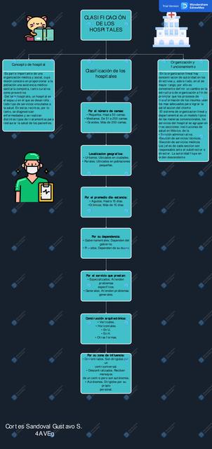 Clasificación de los Hospitales