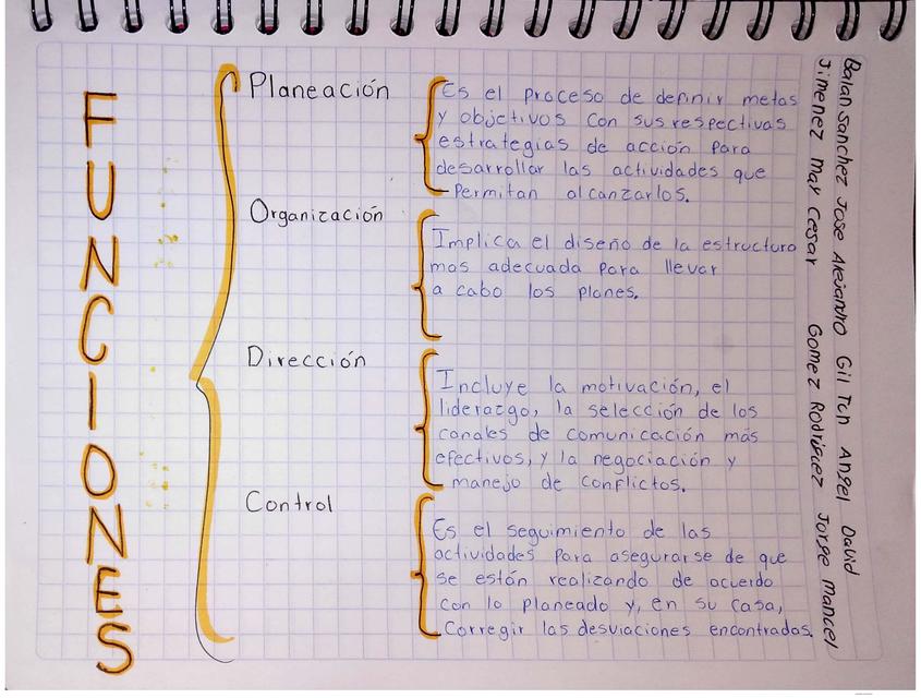 Funciones de la Administración