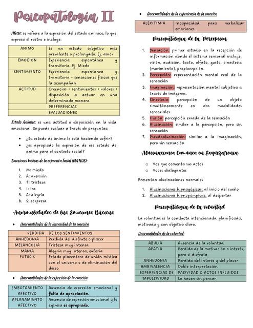 Psicopatología II