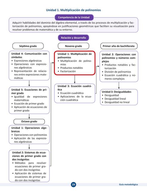 Multiplicacion de Polinomios