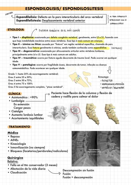 Espondilolisis/Espondilolistesis