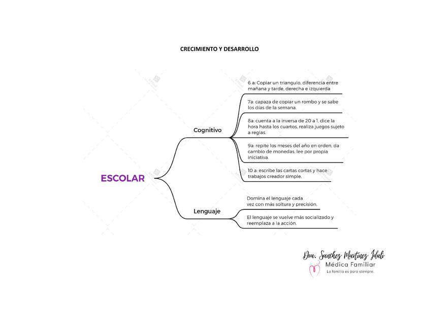 Crecimiento y Desarrollo Escolar