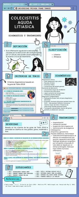 Infografía Colecistitis Aguda Litiasica