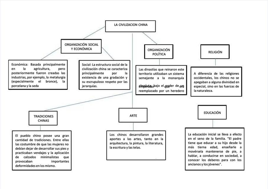 Mapa Conceptual Política Monetaria | uDocz