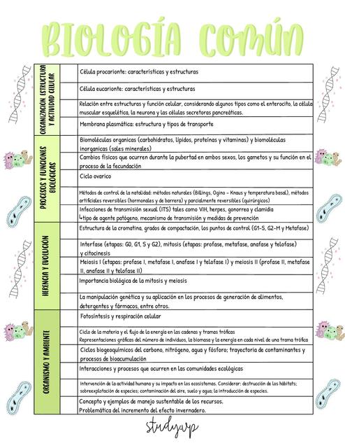 Block de notas de Biología