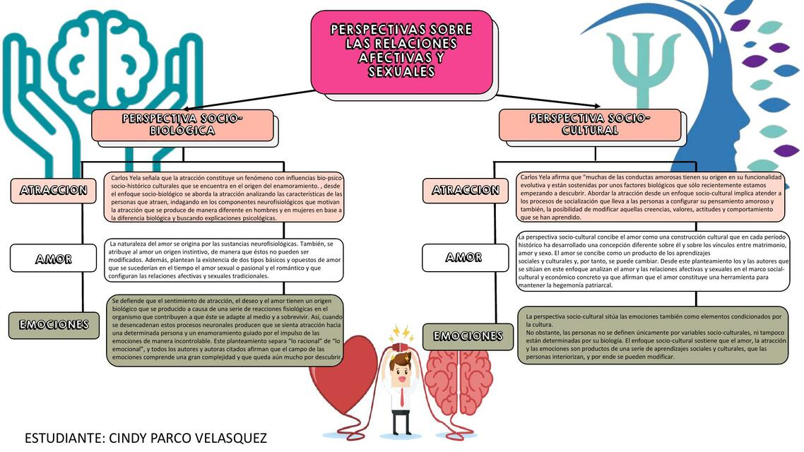 Perspectivas Biológicas y Socioculturales