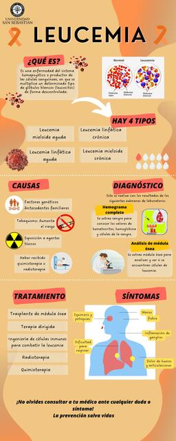 Factores De Riesgo Y Causas De La Leucemia – UWNF