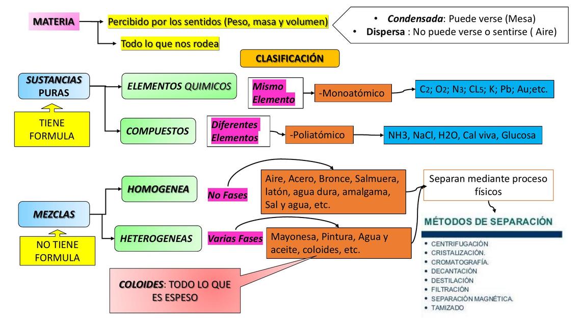 Materia y Energia