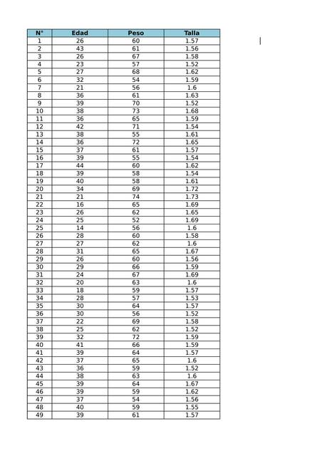 Datos de Madres Gestantes 