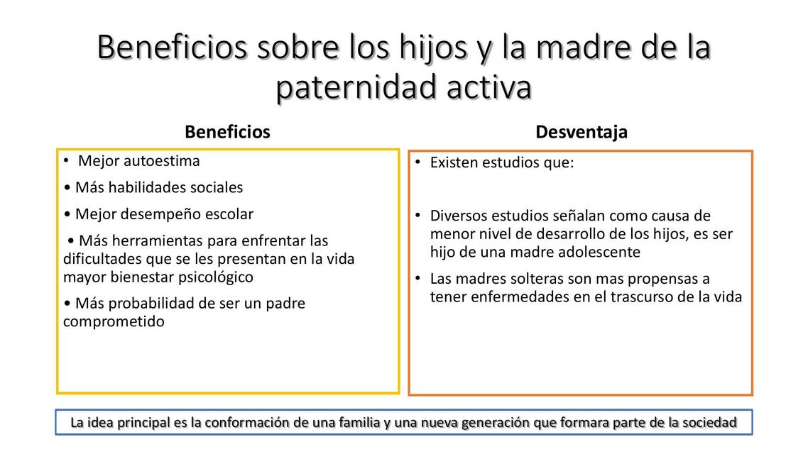 Beneficios sobre los hijos y la madre de la paternidad activa