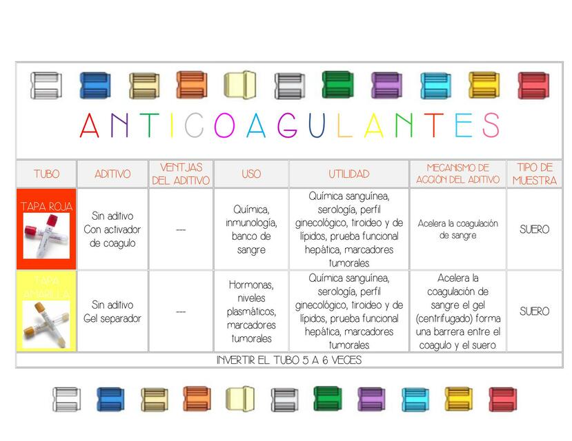 Anticoagulantes y Microscopia 