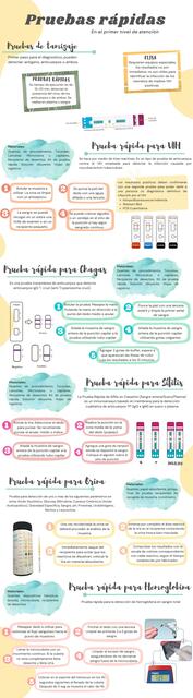 Infografía pruebas rápidas y procedimientos hemorragia postparto