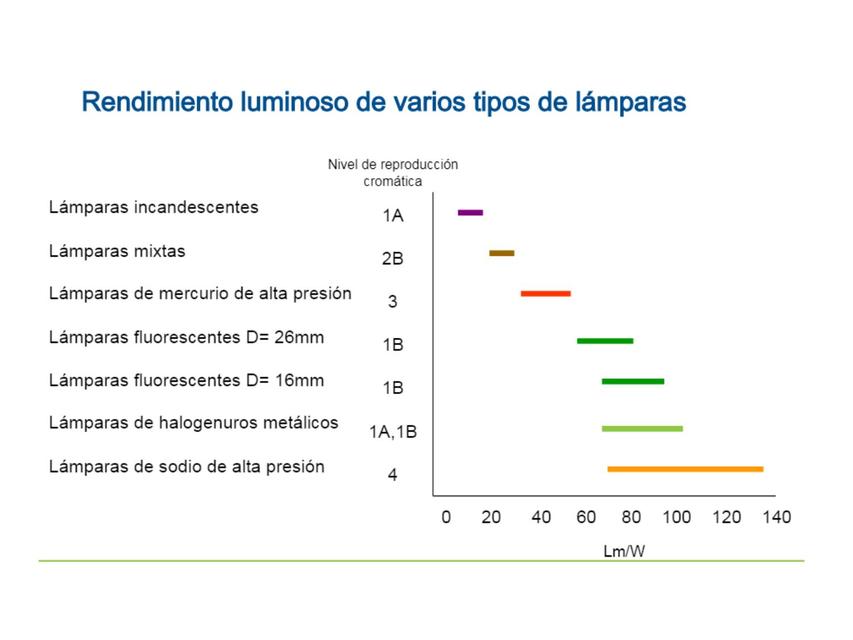 Luminotecnia