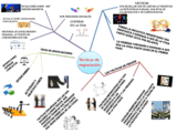 Diagrama - Técnicas De Negociación