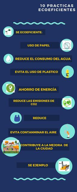 10 Prácticas Ecoeficientes