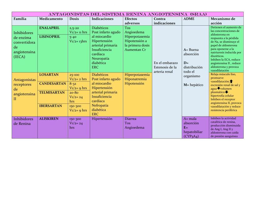 TRATAMIENTO PARA LA HIPERTENSIÓN