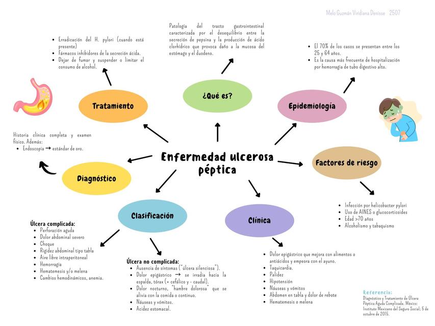 Enfermedad Ulcerosa Péptica