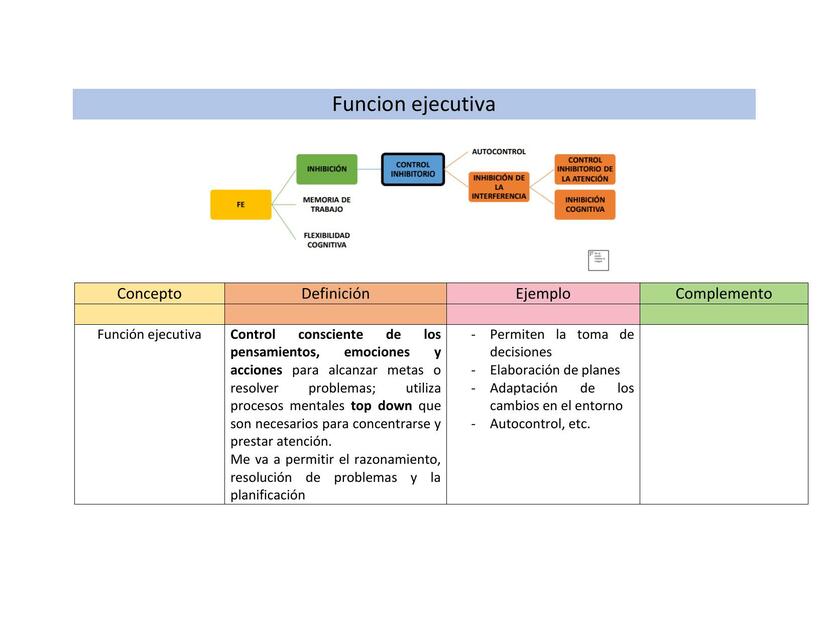 Función Ejecutiva