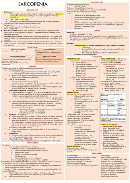 SARCOPENIA