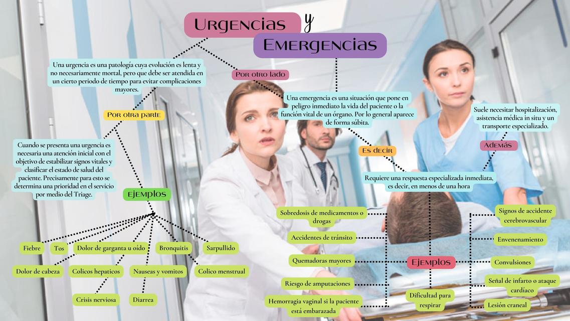 Diferencias entre Urgencias y Emergencias