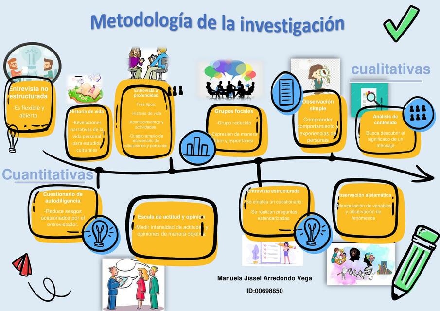 Metodología de la Investigación | jissel vega | uDocz