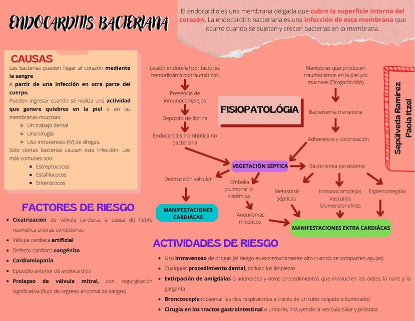 Endocarditis Bacteriana 