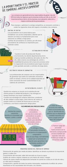 La Importancia y el Proceso de Compras: Hacer o Comprar 