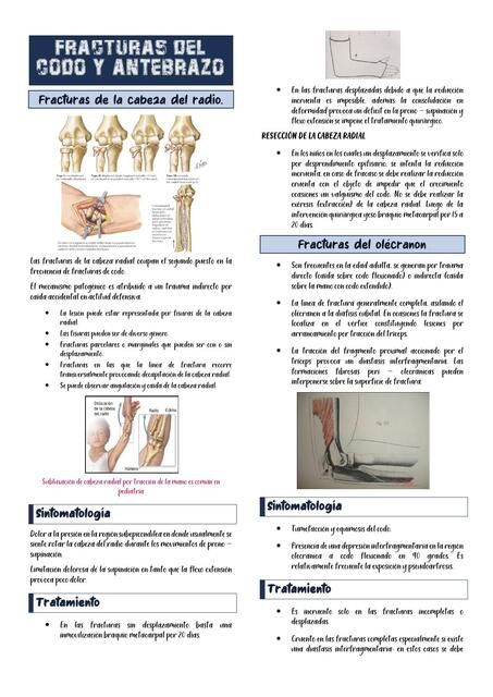 Fracturas del Codo