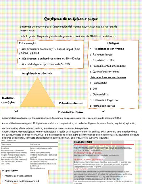 Síndrome de Embolismo Graso 