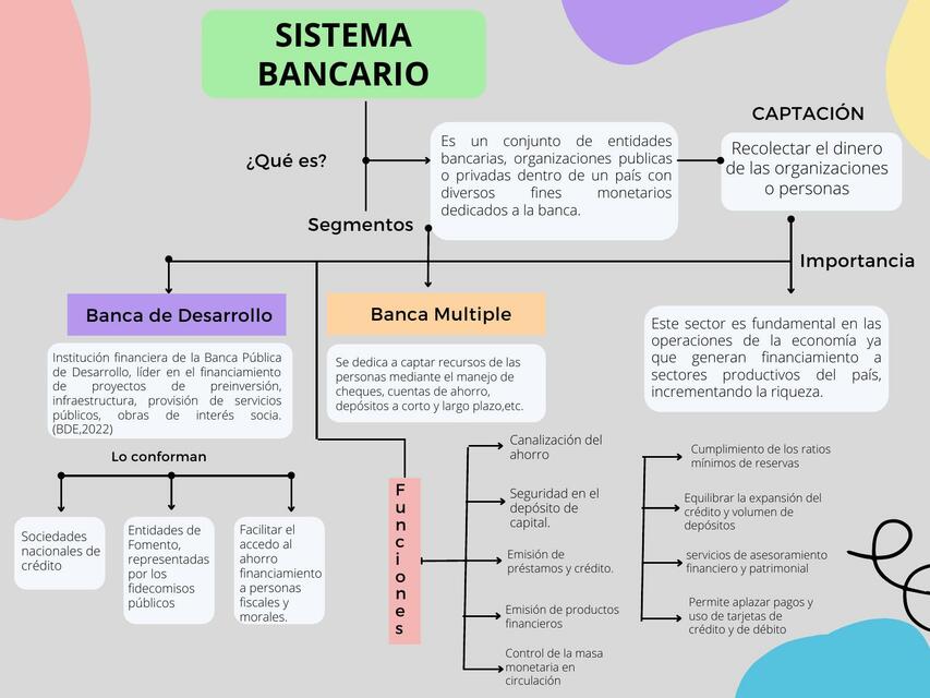 Sistema Bancario