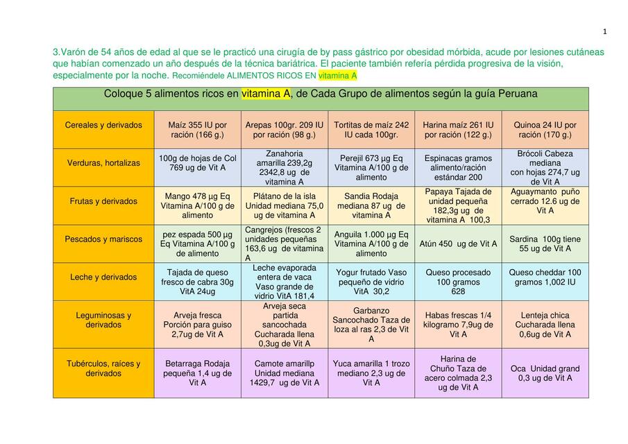 Caso de Micronutrientes