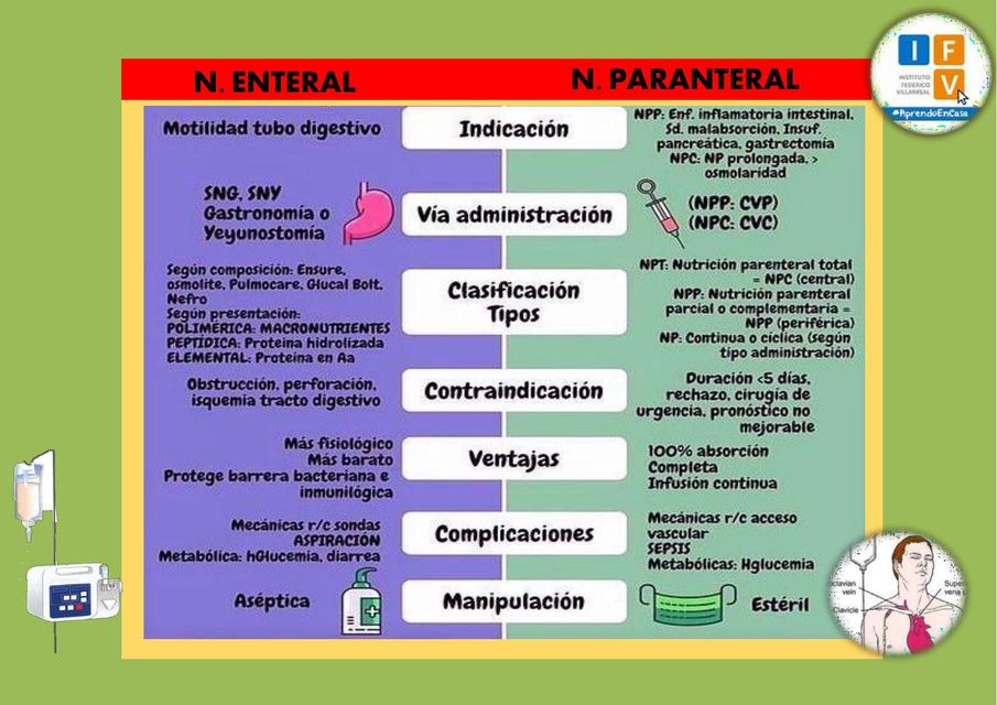 Nutrición