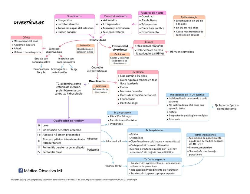 Diverticulitis