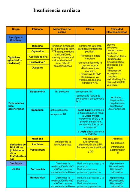 Insuficiencia Cardiaca 