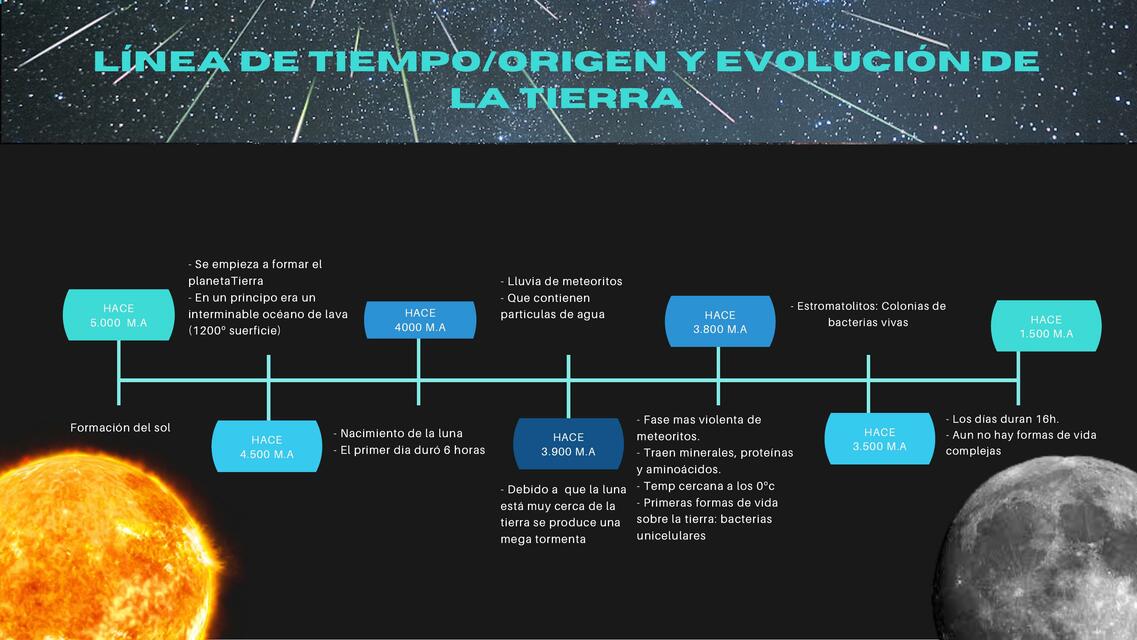 Origen Y Evoluci N De La Tierra Timeline Timetoast Timelines Hot Sex Hot Sex Picture 