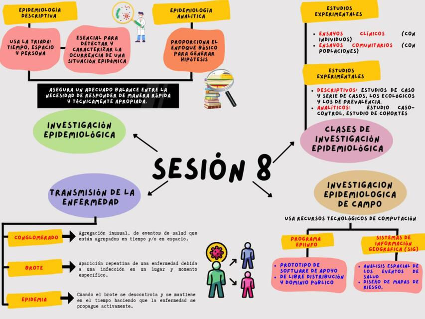 Investigación epidemiológica