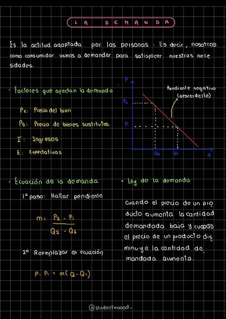 Teoría y Fórmula de la Demanda