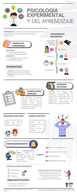 Psicología Experimental y del Aprendizaje