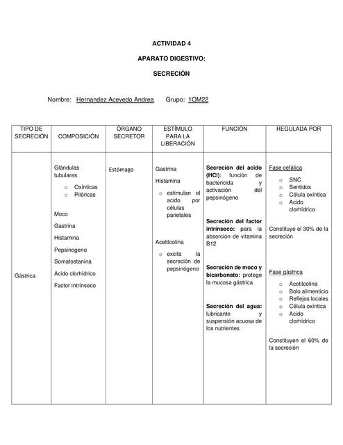 Secreción Gástrica, Pancreática, Intestinal y Biliar 