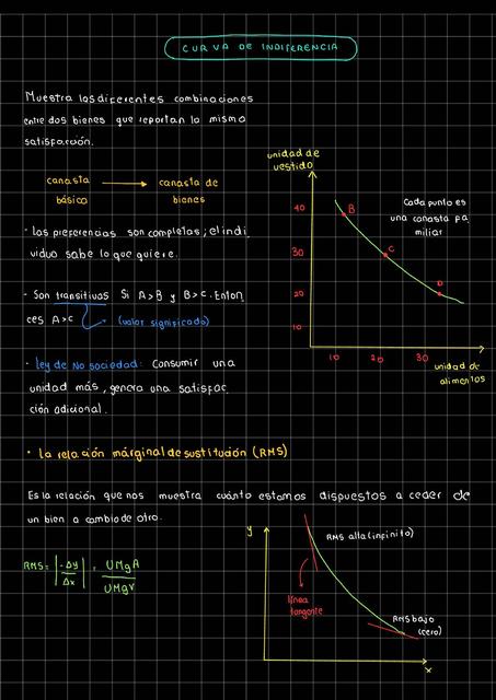 Curva de Indiferencia